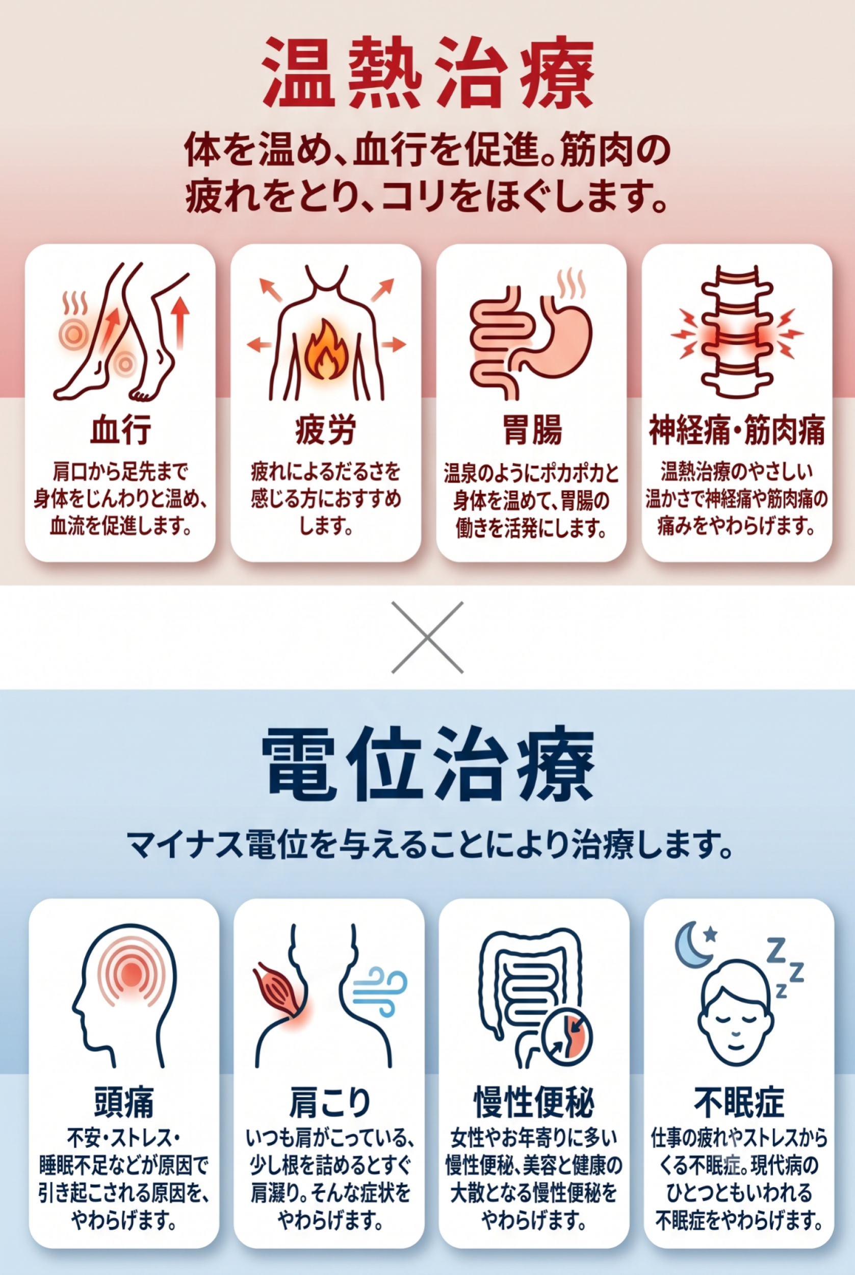 温熱治療・電位治療のイラスト